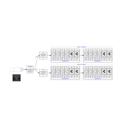 PDU